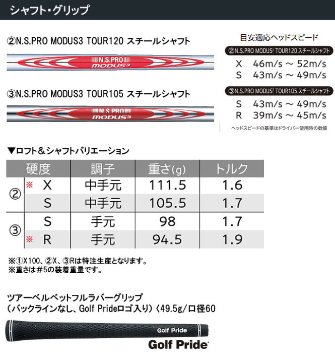 楽天市場】スリクソン ZXi7 アイアン 6本セット(5-9番/PW) N.S.PRO
