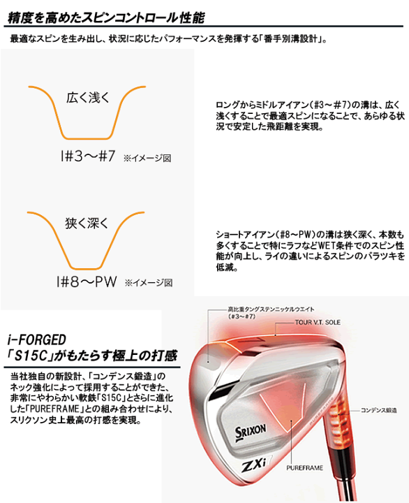楽天市場】スリクソン ZXi7 アイアン 6本セット(5-9番/PW) N.S.PRO 