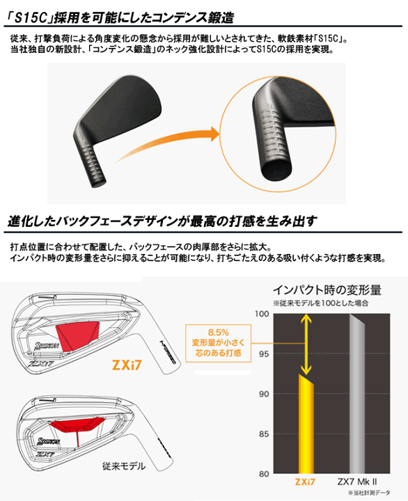 楽天市場】スリクソン ZXi7 アイアン 6本セット(5-9番/PW) N.S.PRO