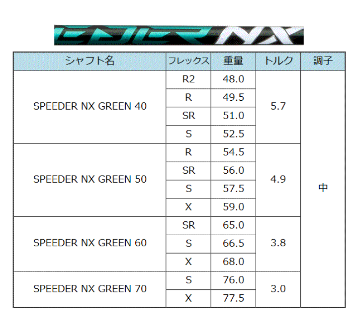 楽天市場】G430 MAX 10K ドライバー ピン PING ゴルフ 楽天市場】G430 MAX 10K ドライバー ピン PING ゴルフ