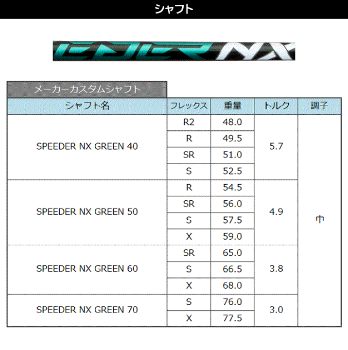 卸直営店（お得な特別割引価格） スピーダーＮＸグリーン 50ＳＲ ...