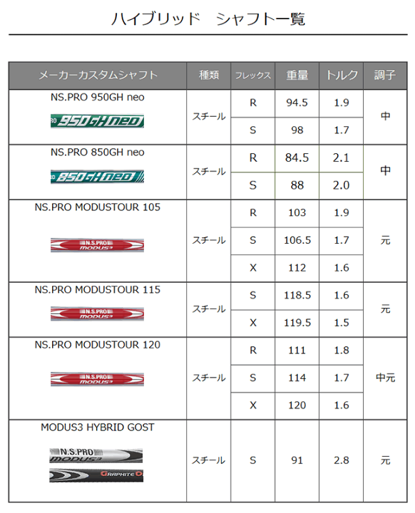 楽天市場】G430 ハイブリッド ピン PING ゴルフ クラブ モーダス