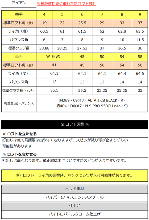 【美品】PING G430 アイアン7本セット ALTA JCB Sシャフト 美品】PING G430 アイアン7本セット ALTA JCB Sシャフト 美品】PING G430