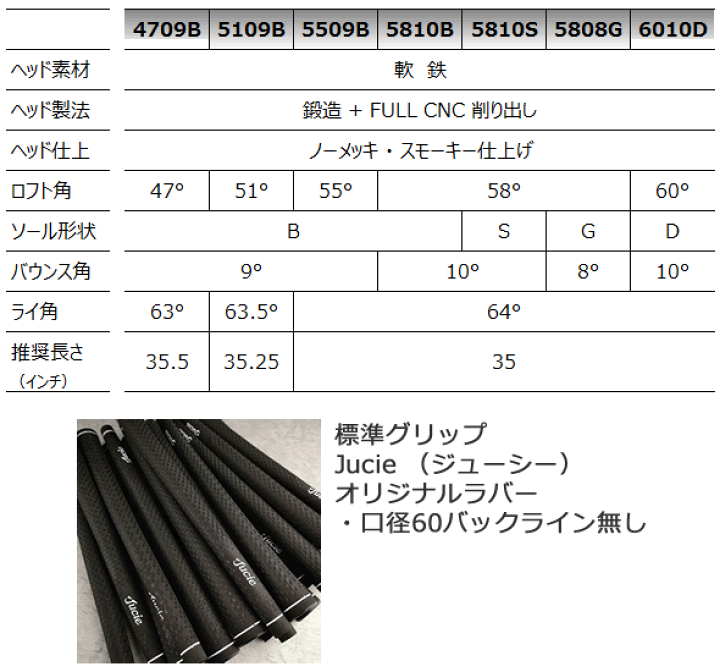 JUCIE 51B 58G ウエッジ tT モーダス125