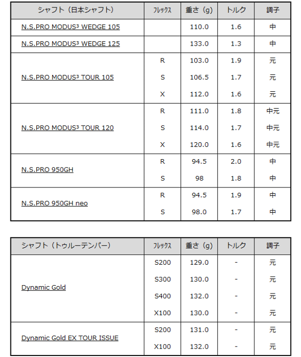 楽天市場】ジューシー ウェッジ Jucie ウェッジ tH ダイナミック 楽天市場】ジューシー ウェッジ Jucie ウェッジ tH ダイナミック