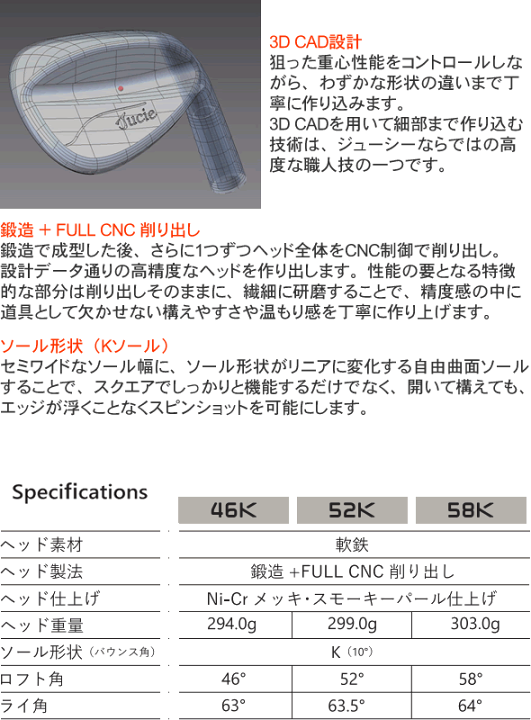 楽天市場】ジューシー ウェッジ Jucie ウェッジ tH ダイナミック 楽天市場】ジューシー ウェッジ Jucie ウェッジ tH ダイナミック