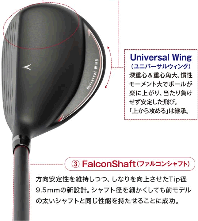 楽天市場】UFOスピード バイ パワートルネード ユーティリティ