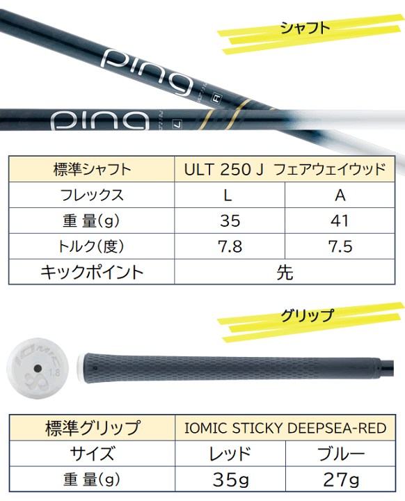 楽天市場】PING レディース フェアウェイウッド GLe3 ゴルフ