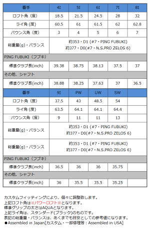 https://image.rakuten.co.jp/auc-golf-plus/cabinet/ping02/g700_5.gif