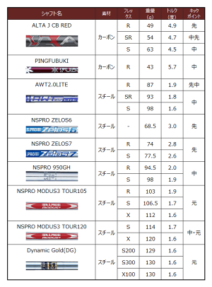 https://image.rakuten.co.jp/auc-golf-plus/cabinet/ping02/g700_6.gif