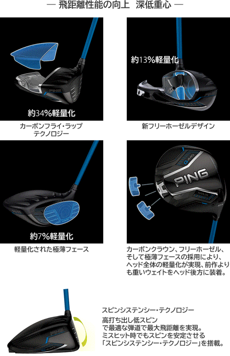 楽天市場】G440 ドライバー MAX SFT LST ピン PING ゴルフクラブ