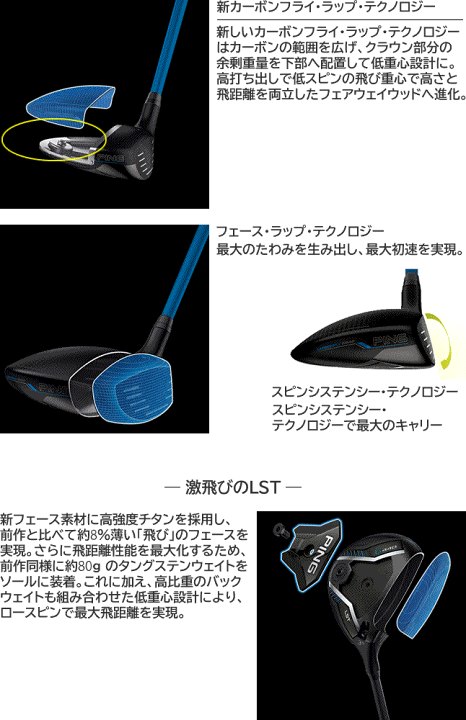 楽天市場】G440 フェアウェイウッド MAX SFT ピン PING ゴルフ