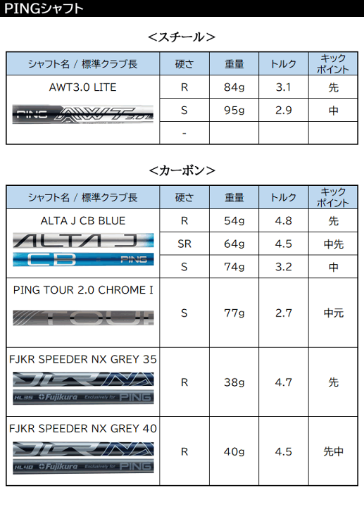 楽天市場】ピン i240 アイアン PING i240 PINGTOUR2.0 CHROME I ピン