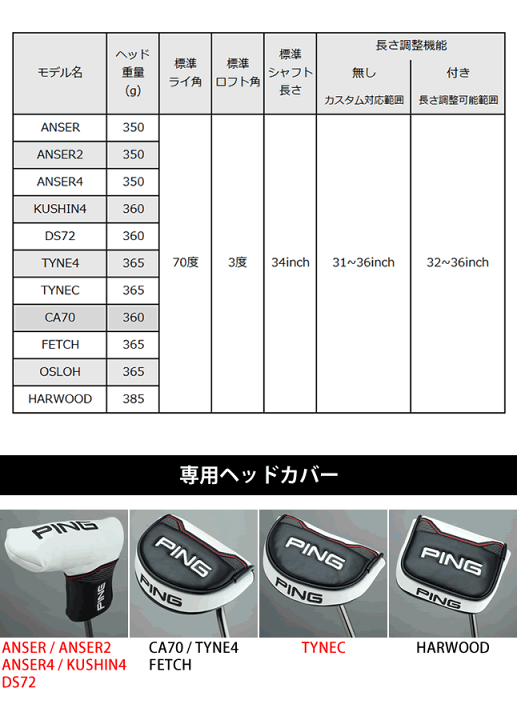 楽天市場】ピン パター センター シャフト タインC TYNEC 2021 PING