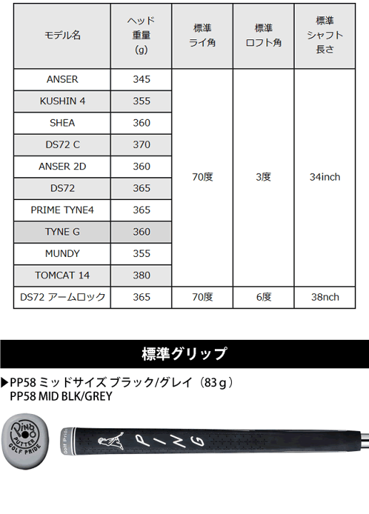 楽天市場】ピン パター 2023 タインG PING 2023 PUTTER TYNEG 楽天市場】ピン パター 2023 タインG PING 2023 PUTTER TYNEG