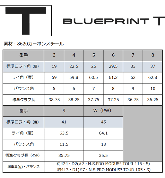 楽天市場】PING ブループリント T マッスルバック アイアン 楽天市場】PING ブループリント T マッスルバック アイアン