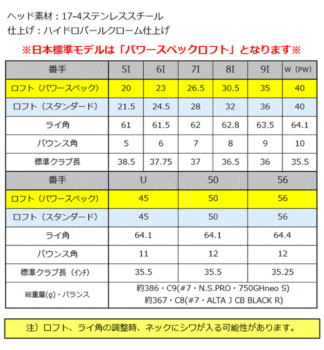 楽天市場】G730 アイアン 5本セット ピン PING ゴルフ クラブ 楽天市場】G730 アイアン 5本セット ピン PING ゴルフ クラブ