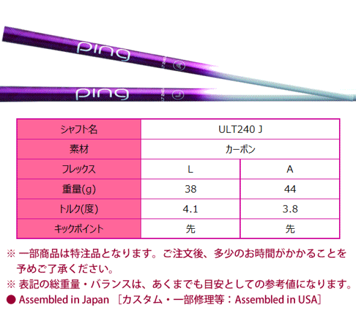 楽天市場】ピン ゴルフ PING GLe2 レディース アイアンセット 5本 ...