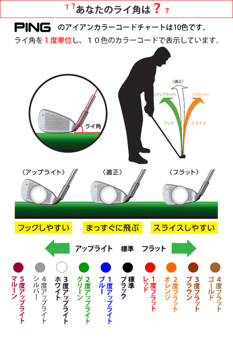 楽天市場】i230 アイアン 6本セット PING フジクラ トラヴィル