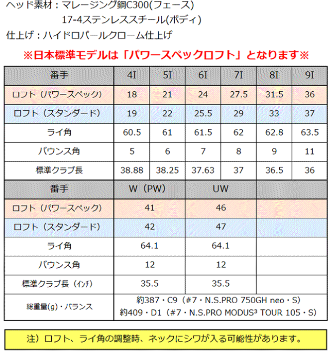 PING i530 アイアン４本セット　 モーダス115S ヨドバシ.com - PING ピン i530 アイアン NS PRO MODUS 3 TOUR