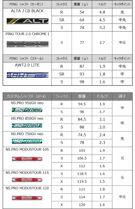 PING i530 アイアン４本セット　 モーダス115S 楽天市場】i530 アイアン 4本セット ピン PING ゴルフ クラブ