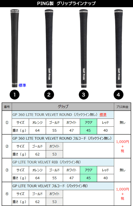 楽天市場】i530 アイアン 4本セット ピン PING ゴルフ クラブ