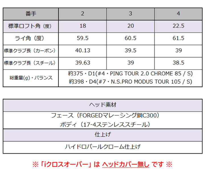 楽天市場】PING クロスオーバー iCROSSOVER ピン アイクロス