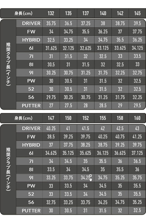 楽天市場】PING ジュニア用 ゴルフクラブセット 6本セット バッグ付き 