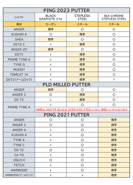 楽天市場】ピン パター 2023 クッシン4 PING 2023 PUTTER