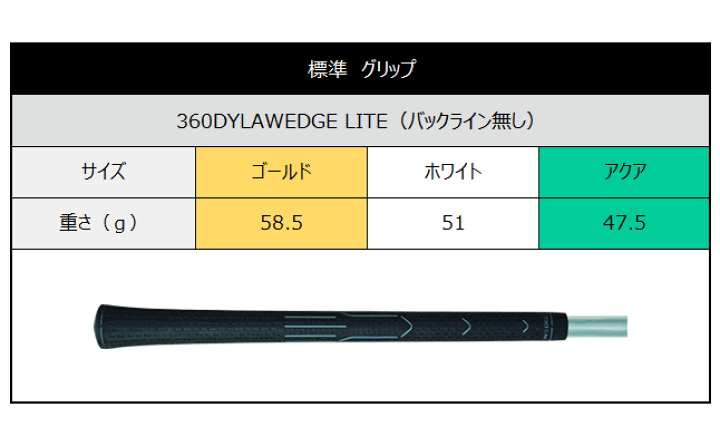 楽天市場】PING S159 ウェッジ ピン スチールシャフト モーダス 楽天市場】PING S159 ウェッジ ピン スチールシャフト モーダス