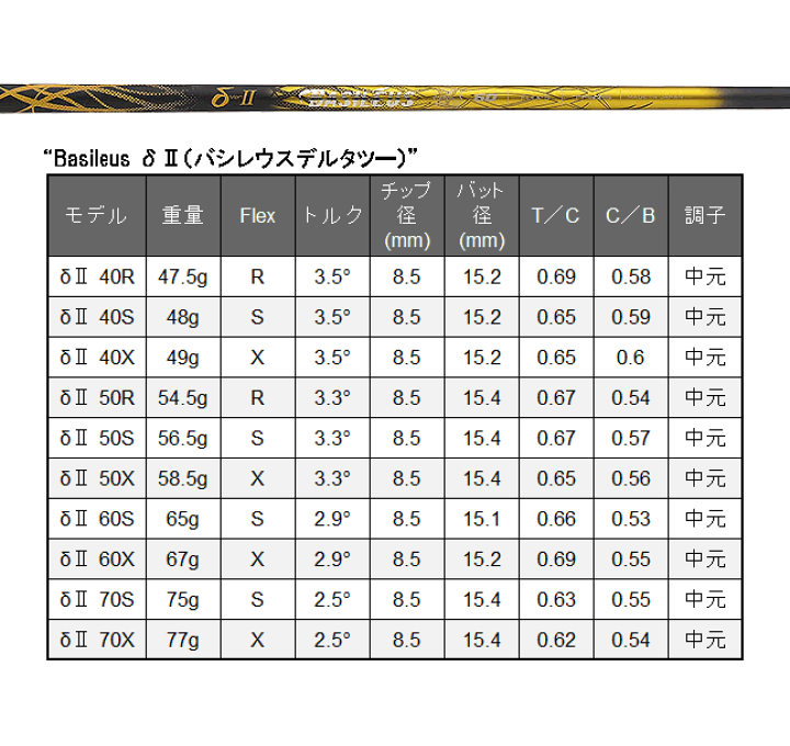 楽天市場】PXG ドライバー 0311 BLACK OPS ブラックオプス