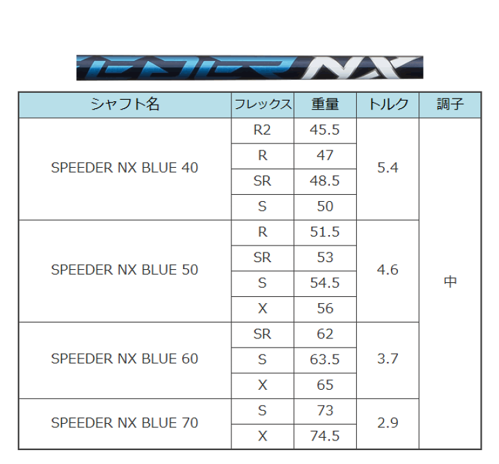 楽天市場】PXG ドライバー 0311 BLACK OPS TOUR-1 ブラック