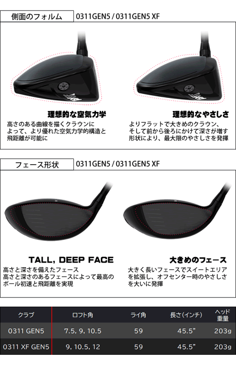 楽天市場】PXG GEN5 ドライバー 0311 0311XF スピーダー NX SPEEDR NX