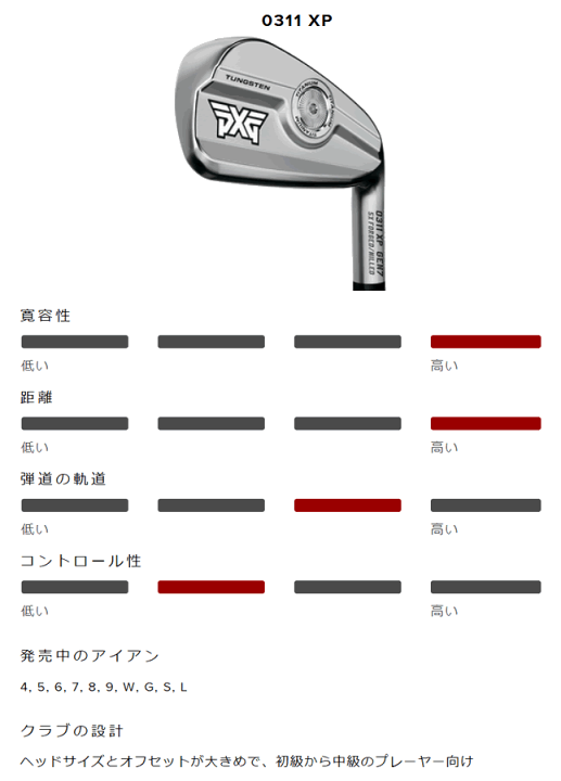 PXG アイアン 7本セット ダイナミックゴールドS200