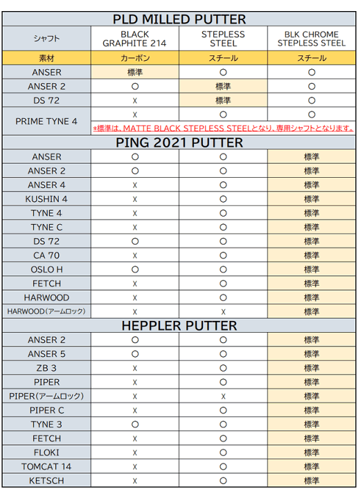 楽天市場】PING PLD パター アンサー2 ANSER2 ピン型パター 削り出し