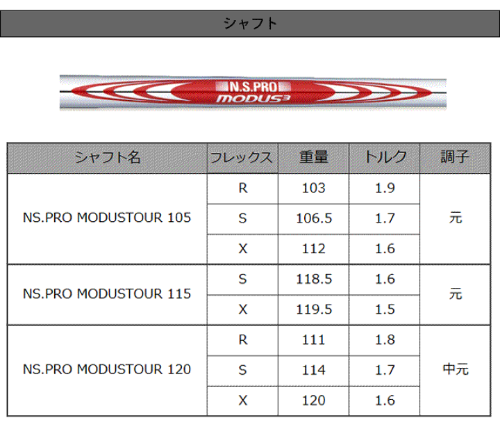 PXG 0317T アイアン 7本セット モーダス ツアー105S 4-9 W PXG 0317T アイアン 7本セット モーダス ツアー105S 4-9 W