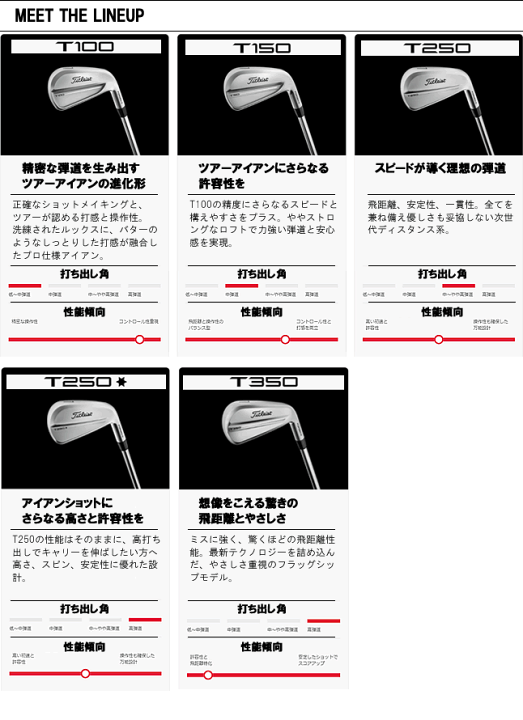 タイトリスト T150 5番 アイアン MODUS115S Titleist（タイトリスト） T150アイアン ゴルフ N.S. PRO MODUS 3 TOUR
