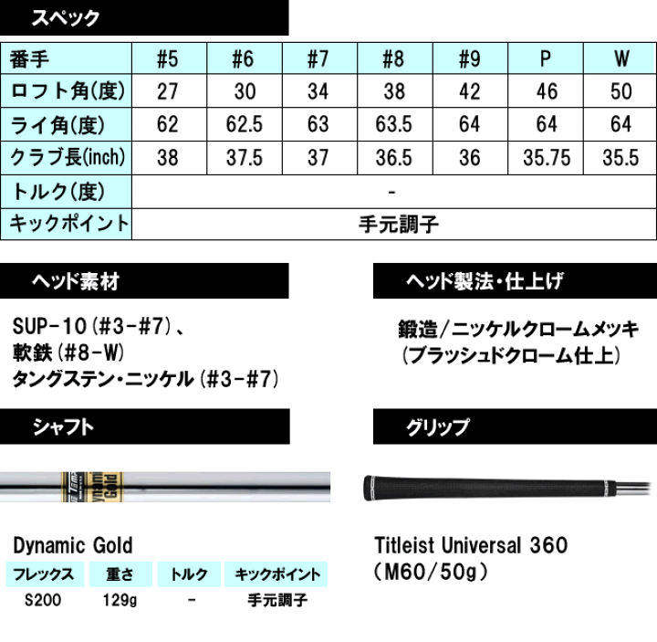 楽天市場】タイトリスト T100アイアン 6本セット(5~9番/P 楽天市場】タイトリスト T100アイアン 6本セット(5~9番/P