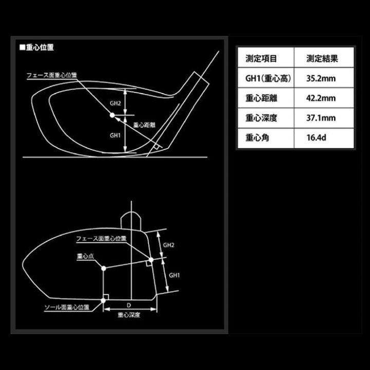 楽天市場】ドゥーカス DOCUS DCD702F ドライバー PROTO TYPE RF EVO  
