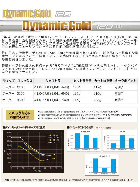 楽天市場】ピン ゴルフ PING i230 アイアン Dynamic Gold 120 単品 