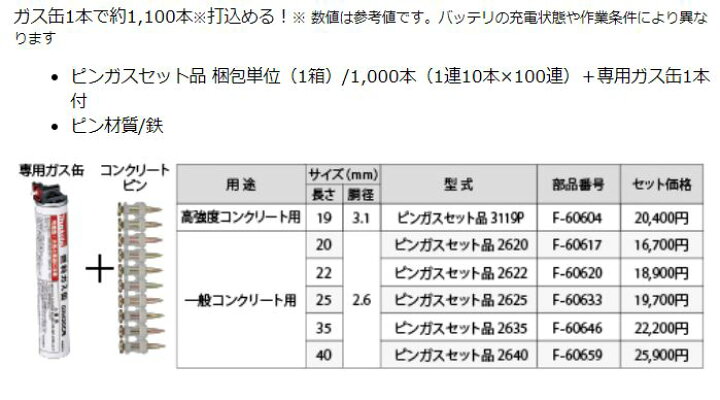 楽天市場】マキタ ピンガスセット 2640 GN420C用 コンクリート用 40mm 