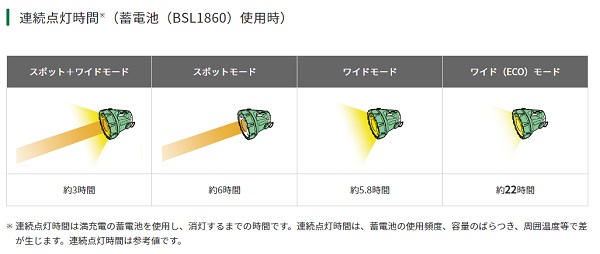 楽天市場】HiKOKI UB18DA(NN) コードレスサーチライト 14.4V 18V 2,500 