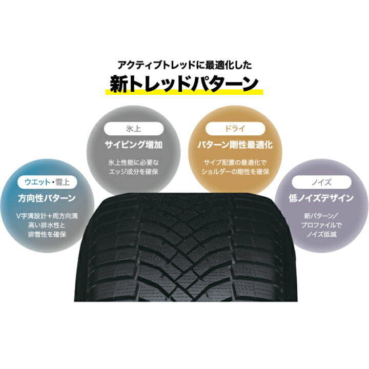 楽天市場】【新商品】【4本セット】ダンロップ シンクロウェザー 205 