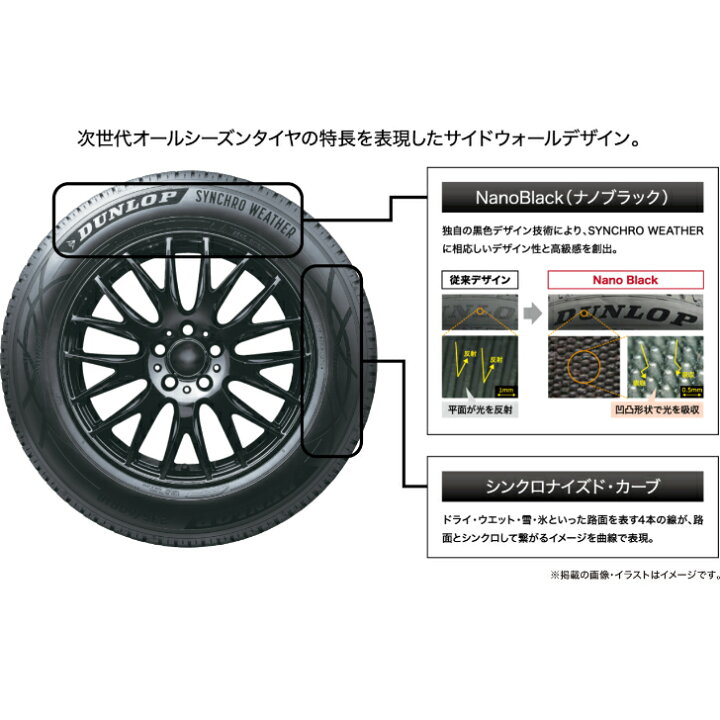 楽天市場】【新商品】【4本セット】ダンロップ シンクロウェザー 195 
