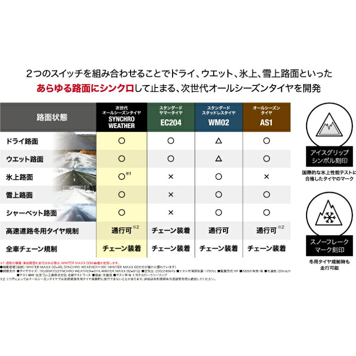 楽天市場】【新商品】【4本セット】ダンロップ シンクロウェザー 185 