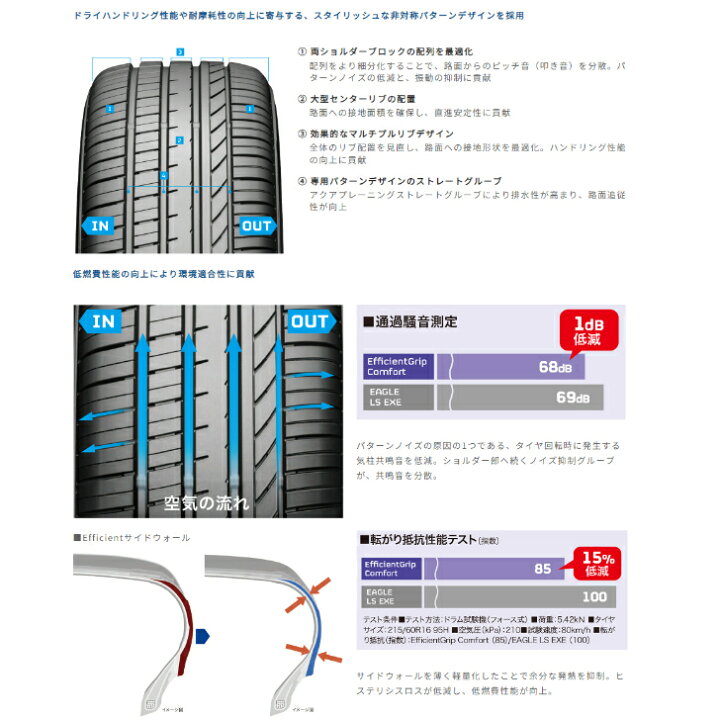 楽天市場】【4本セット】グッドイヤー エフィシエントグリップ 