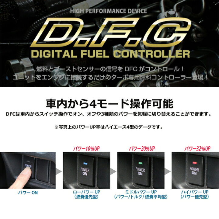 【送料無料】 88ハウス DFC デジタル フューエル コントローラー トヨタ ハイエース 200系 5型 2WD/4WD用 H29.12〜 1GD/2800cc 48馬力 78Nm DFC ディーゼル車用燃料コントローラー ハイエース レジアス 5型 1GD | 88HOUSE ダイレクト