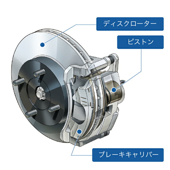 楽天市場】日立 パロート HITACHI フィット GD3 ブレーキディスク 