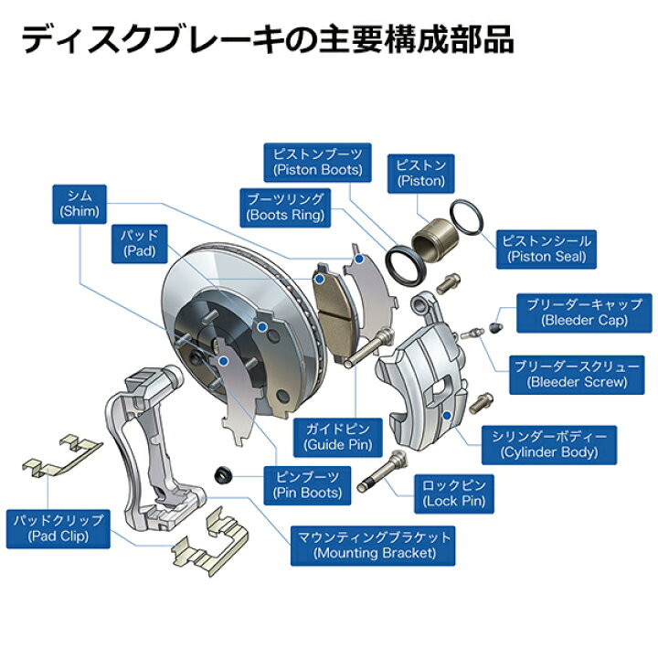 楽天市場】日立 パロート HITACHI フィット GD3 ブレーキディスク 