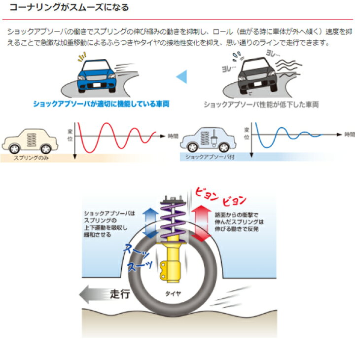 楽天市場】KYB カヤバ エブリイ / キャリイ DA64V 補修用 ショック 